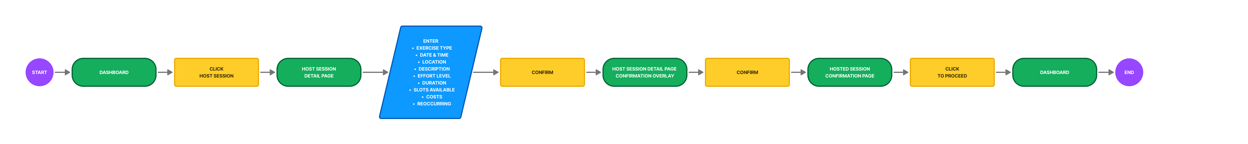 Host a session task flow