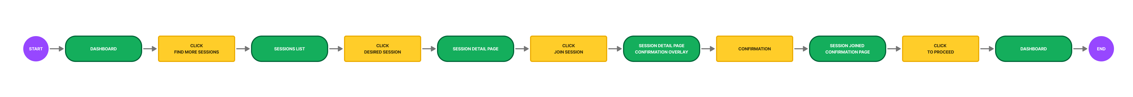 Join a session task flow