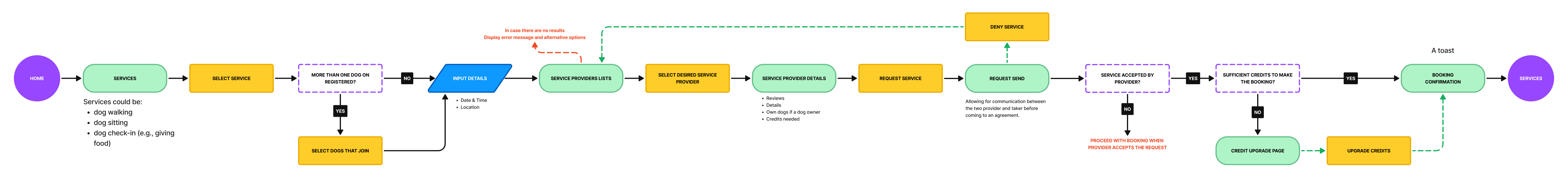 Search for a saved video user flow