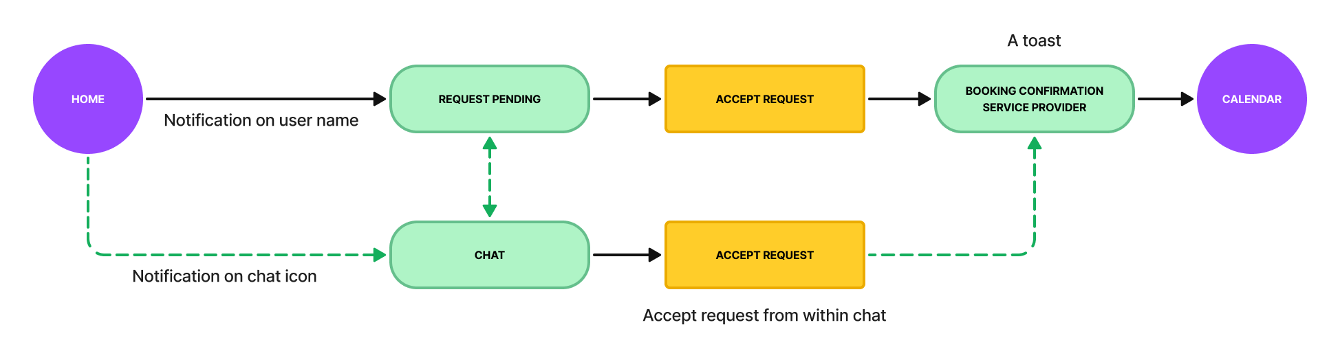 Search for a saved video user flow